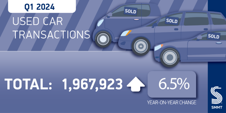 Used Cars twitter graphic 2024 01