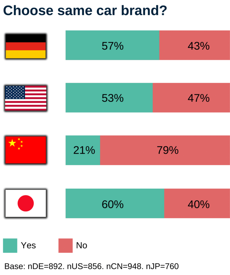 Asahi Kasei Survey 2023 Fig1 Brand Loyalty