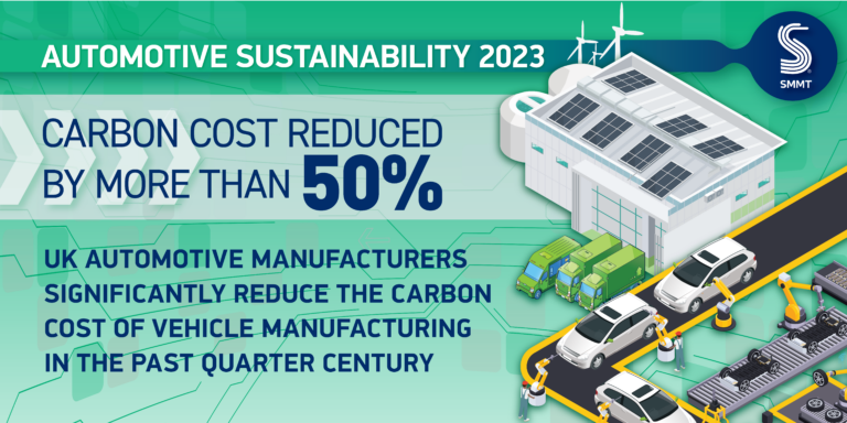 Automotive Sustainability 2023 2