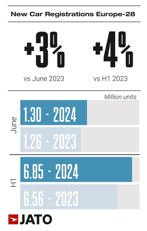 European20car20regs20H1202024