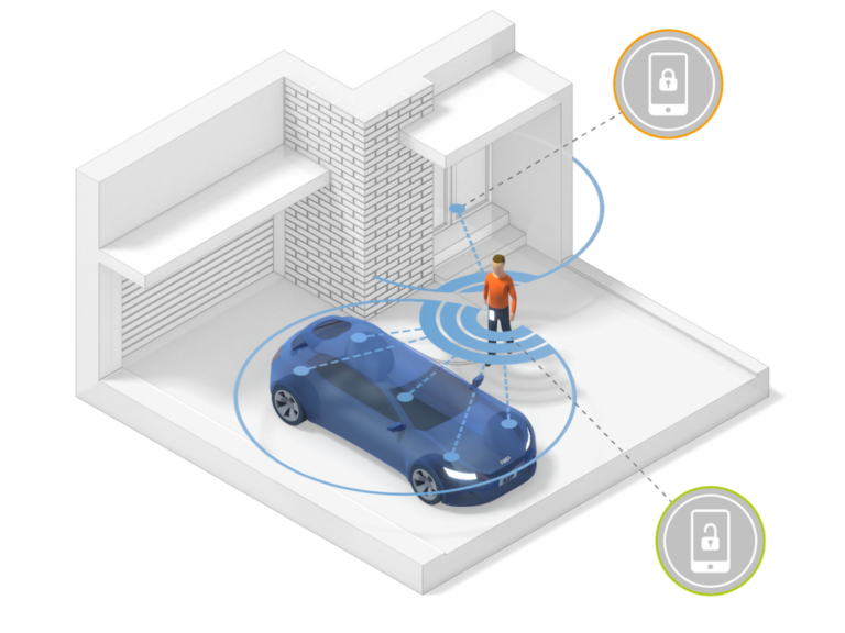 UWB Car Access NXP