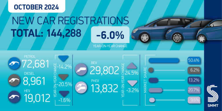 Car regs summary graphic October 24 01