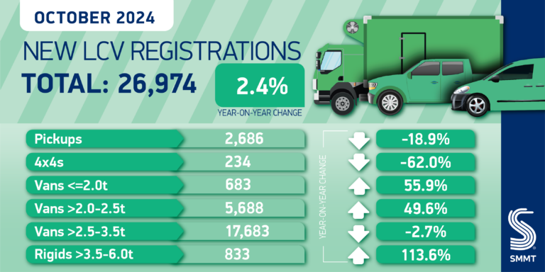 New LCV regs summary Oct 24 01