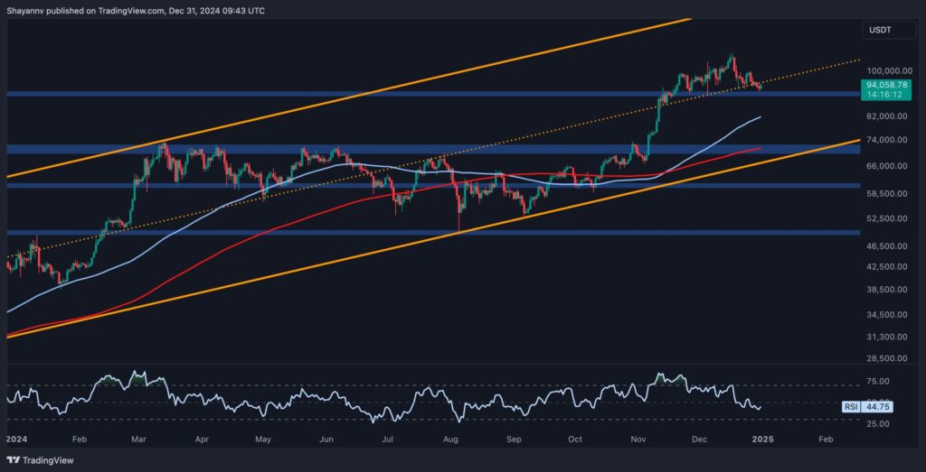 BTC D 2 scaled