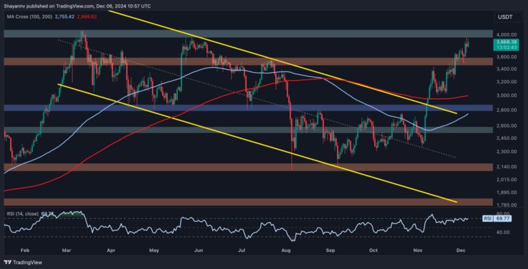 ETH D scaled