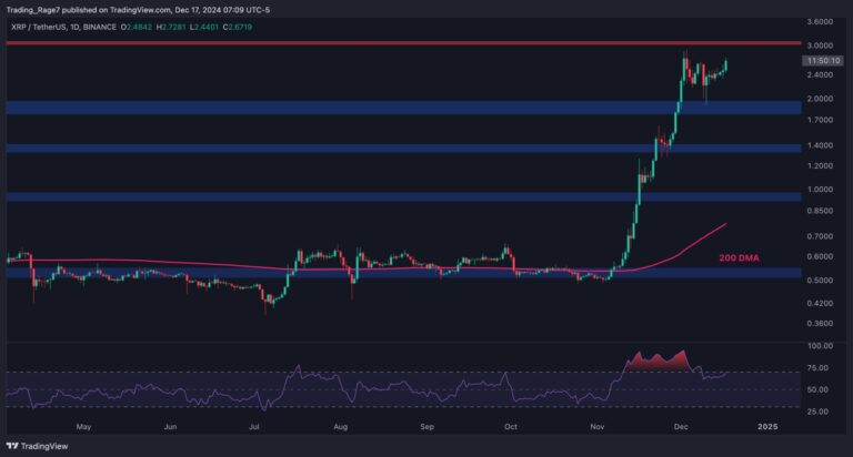 XRPUSDT Daily Dec 17 2024 scaled