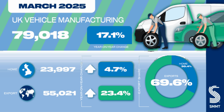Total Vehicle Manufacturing social Mar 2025 01 1024x512
